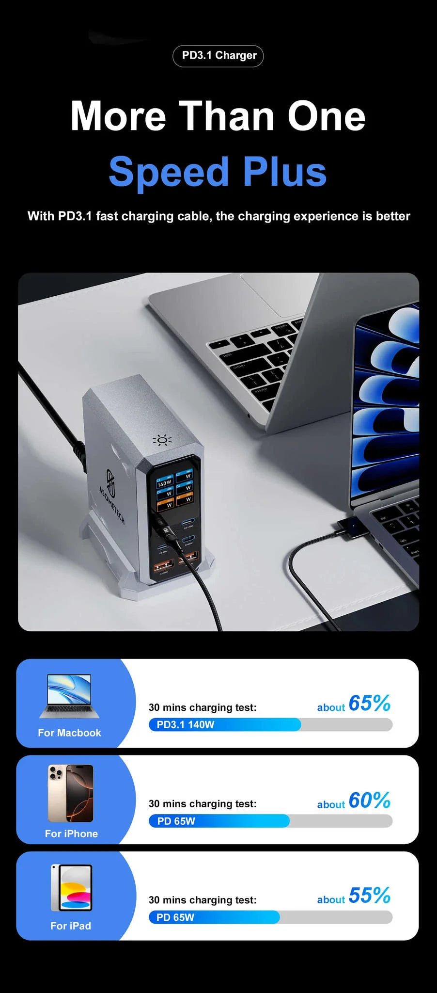 240W GaN Desktop Charger 6-Port USB-C PD3.1 Fast Charging Station