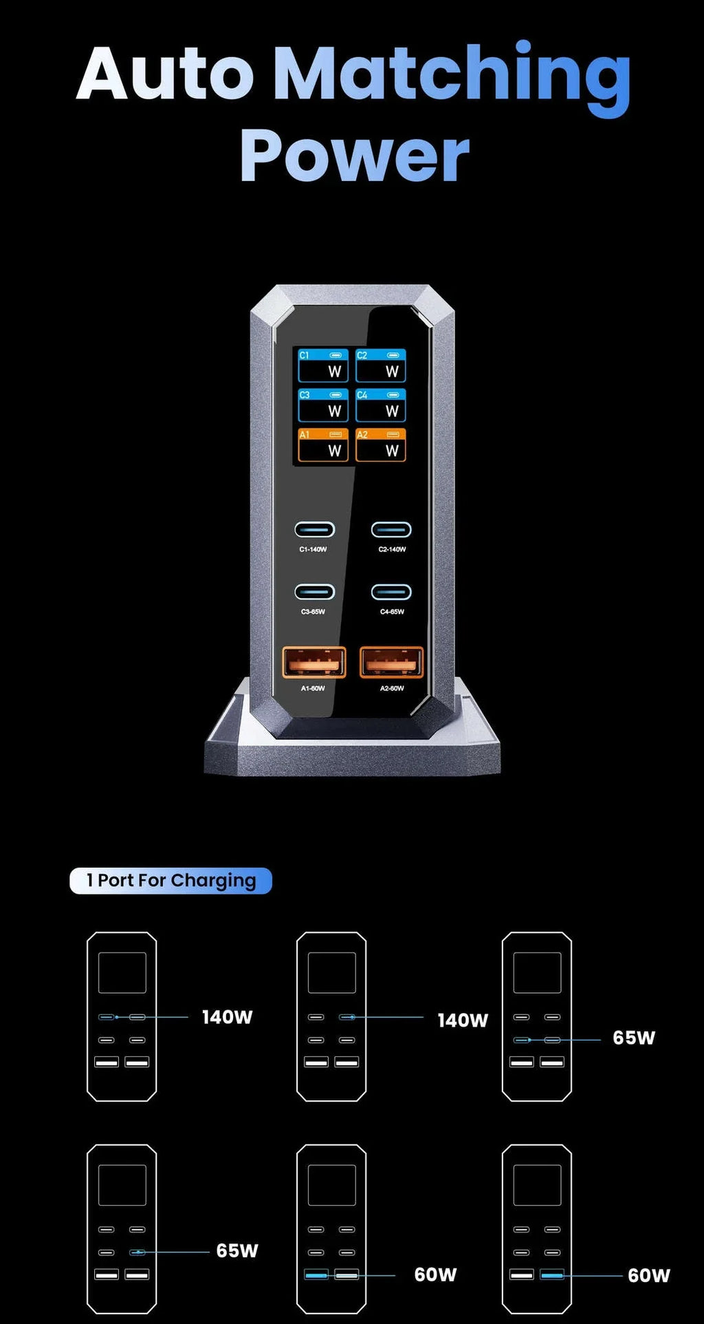 240W GaN Desktop Charger 6-Port USB-C PD3.1 Fast Charging Station