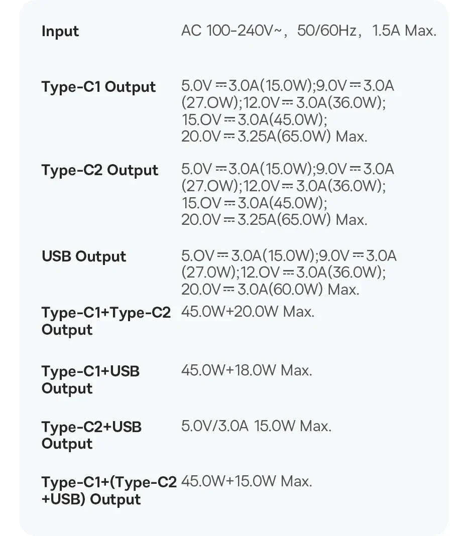65W GaN Fast Charger with Dual USB-C & USB Ports for Laptop Phone