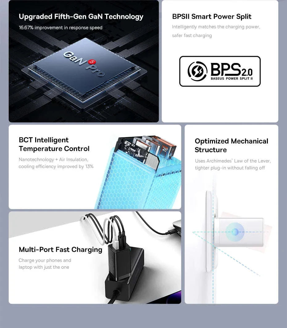 65W GaN Fast Charger with Dual USB-C & USB Ports for Laptop Phone