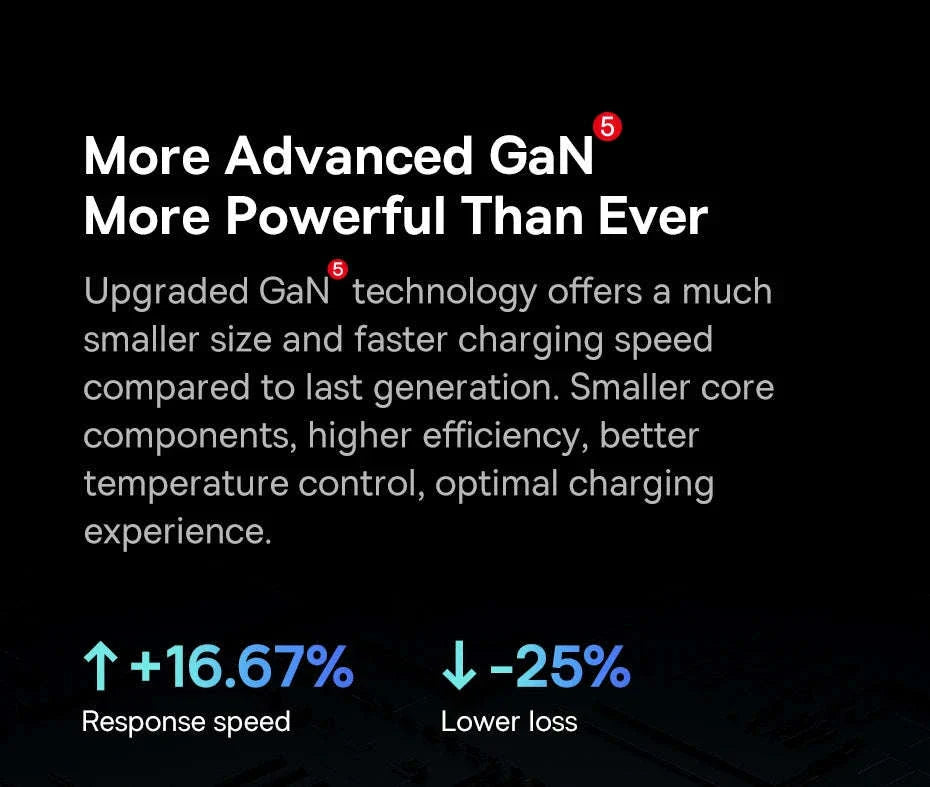 65W GaN Fast Charger with Dual USB-C & USB Ports for Laptop Phone