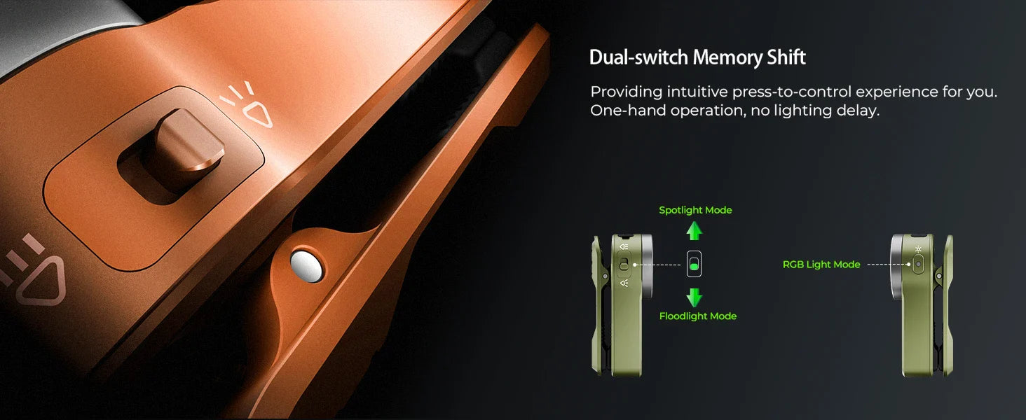 Wurkkos HD03 680LM USB-C Rechargeable Clip Flashlight with Magnet
