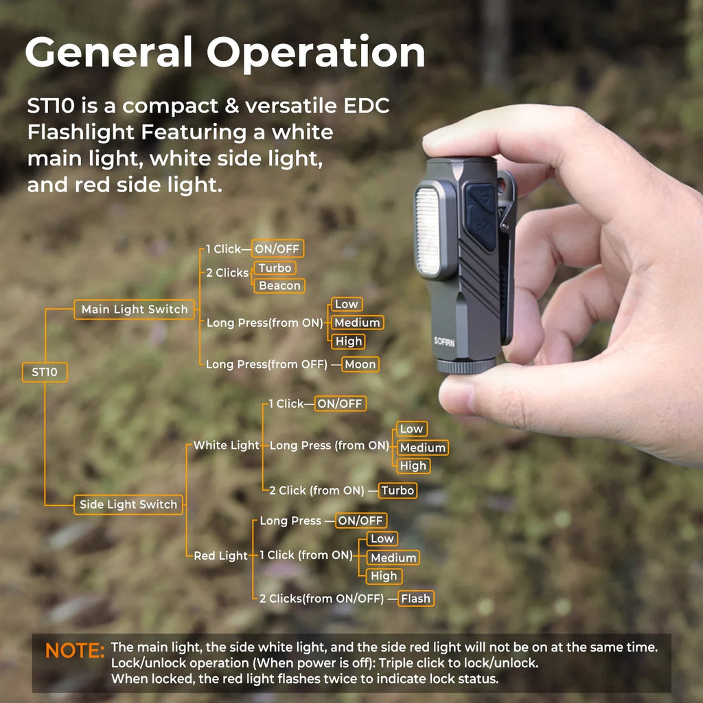 Compact 1000LM USB-C Rechargeable EDC Flashlight with Magnetic Clip