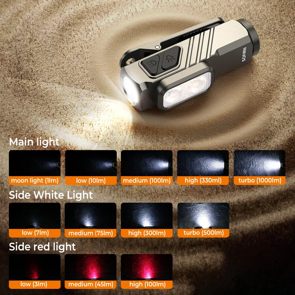 Compact 1000LM USB-C Rechargeable EDC Flashlight with Magnetic Clip