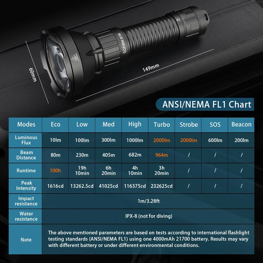 Sofirn SF26 2000 Lumen Tactical Flashlight USB-C Rechargeable