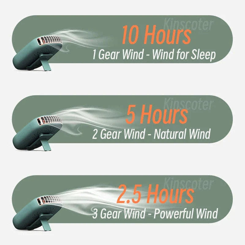 Portable Neck Fan USB Rechargeable 3-Speed Bladeless Cooling Fan